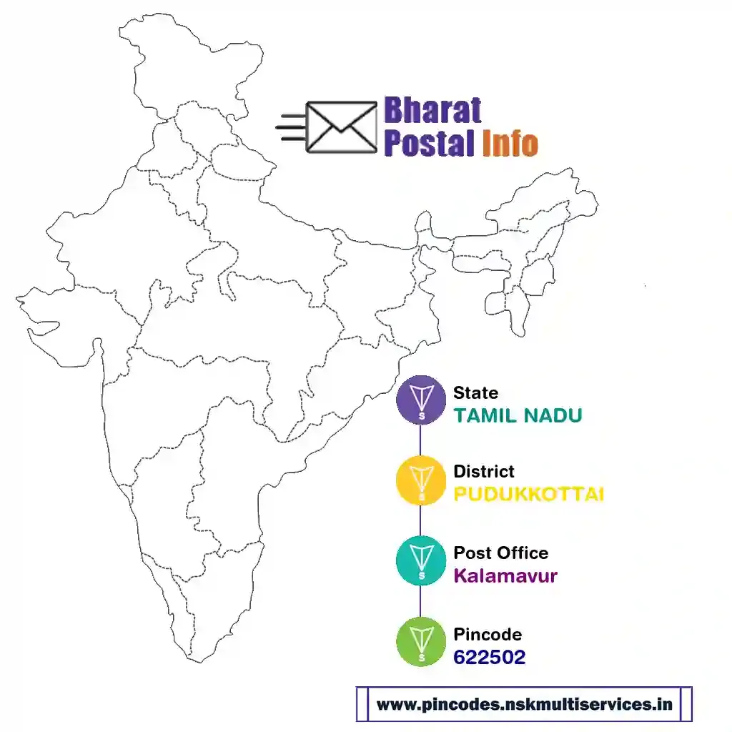 tamil nadu-pudukkottai-kalamavur-622502